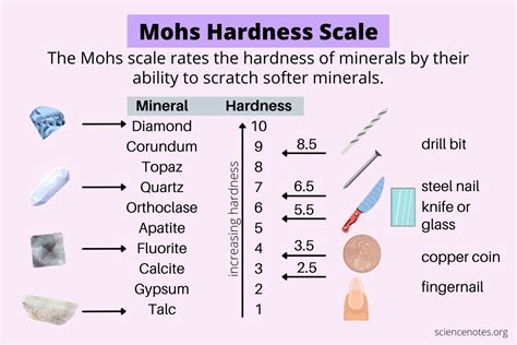 hardness test how to for kids|mohs hardness test sample.